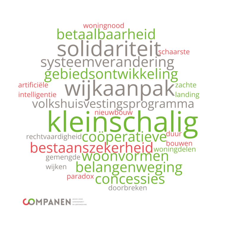 wordcloud 10 trends voor woningmarkt en leefomgeving 2025